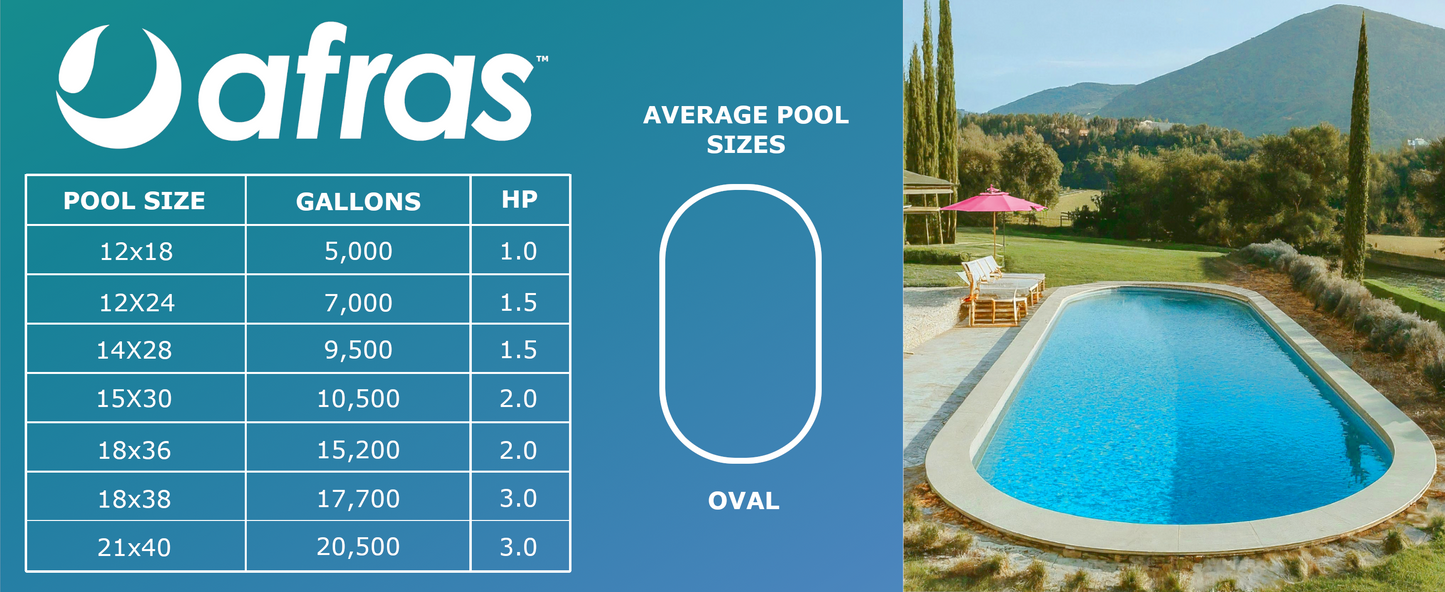 Afras Variable Speed Pump