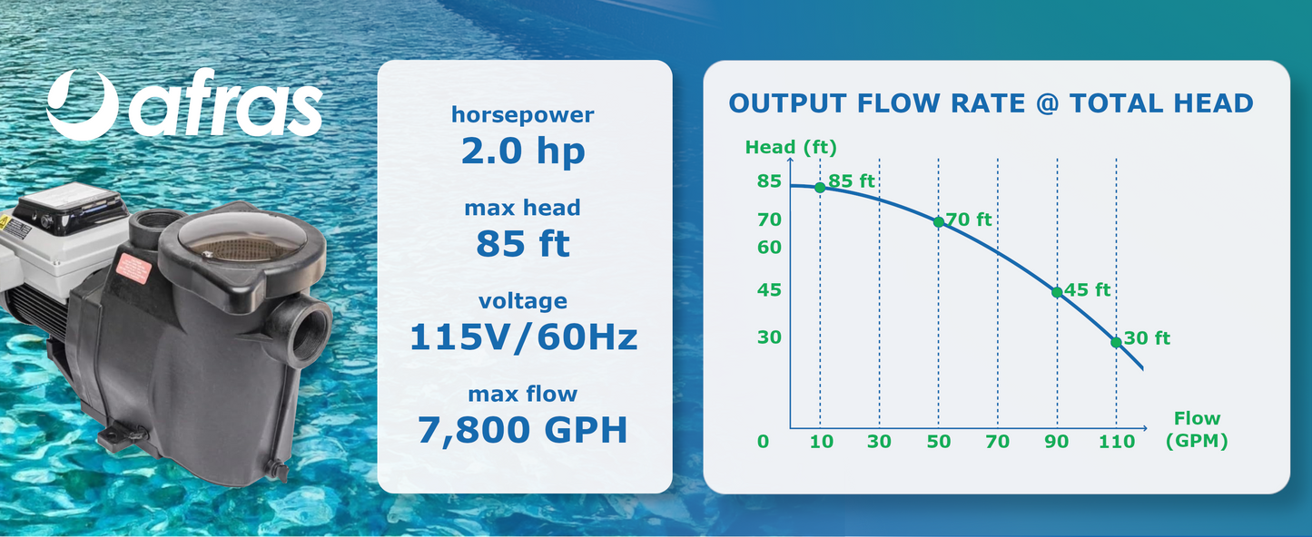 Afras Variable Speed Pump