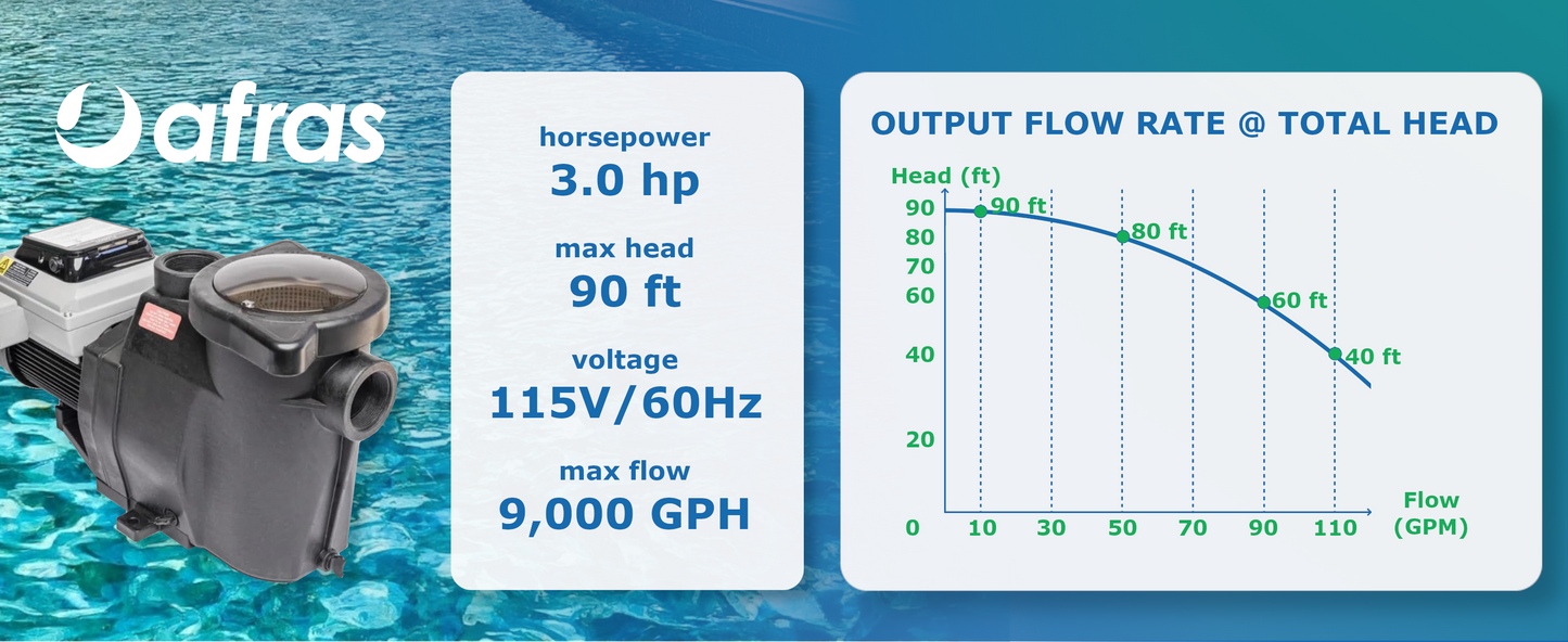 Afras Variable Speed Pump