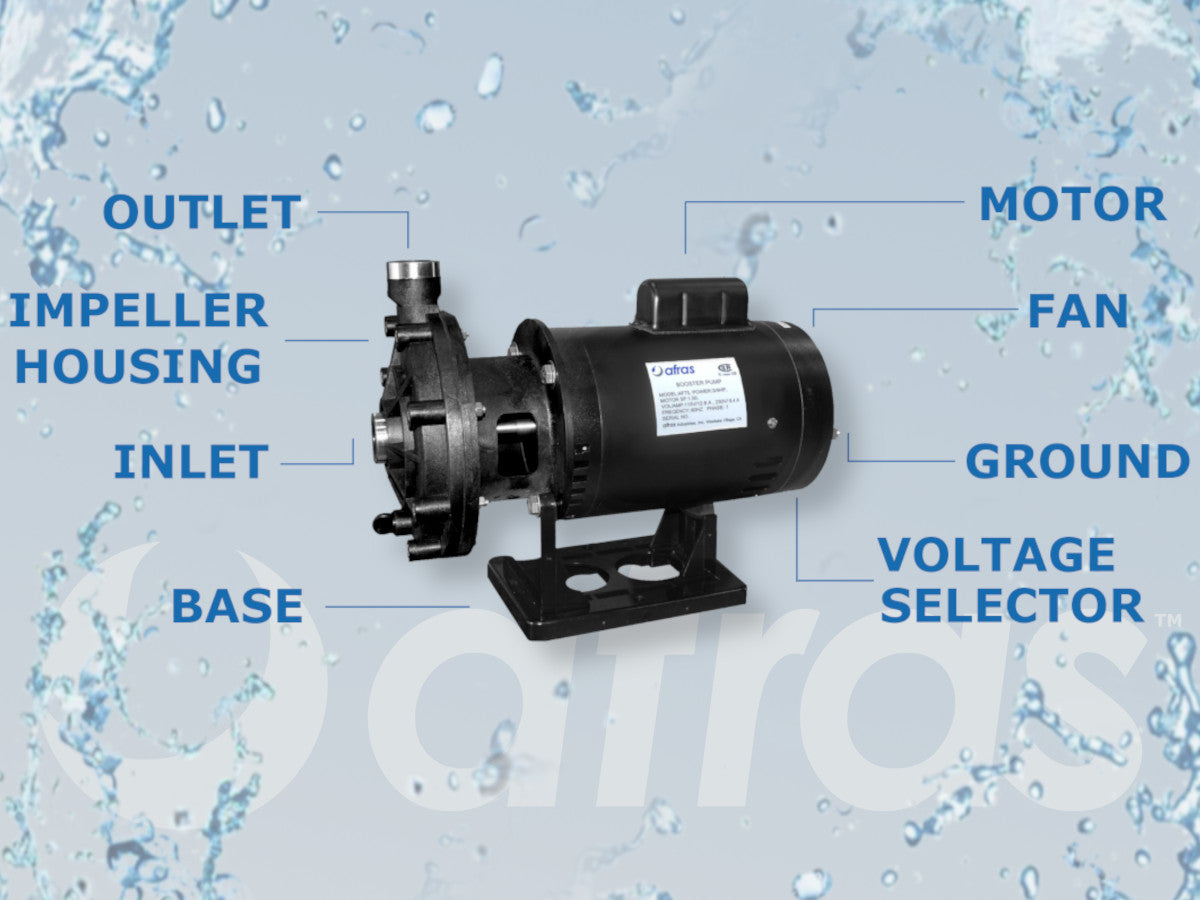 Afras 3/4 HP Booster Pump – Powerful Performance for Pressure Side Pool Cleaners